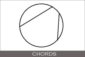 Chords in Geometry