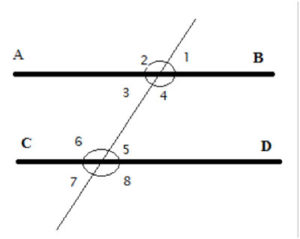 two parallel line segments