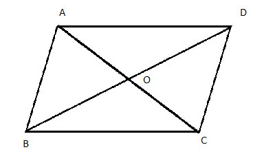 Parallelogram with diagonals
