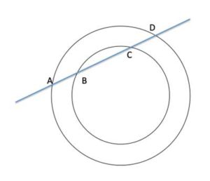 concentric circles with secant