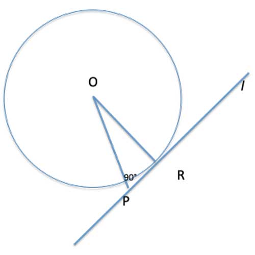 a right triangle with radius as hypotenuse