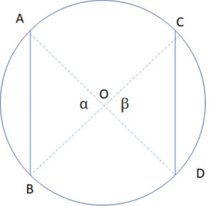 circle with equal arcs